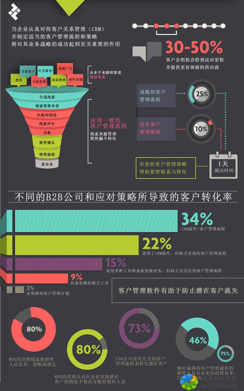 客户管理软件的核心功能和五大作用